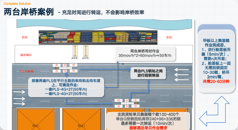 Two Quay Cranes Case