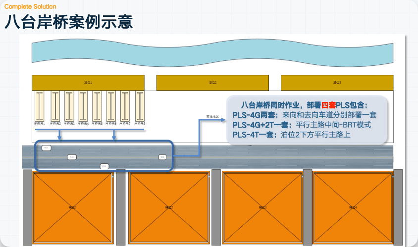 Eight Quay Cranes Case