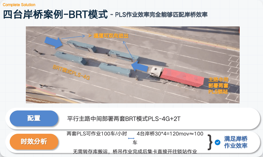Four Quay Cranes Case - BRT Mode