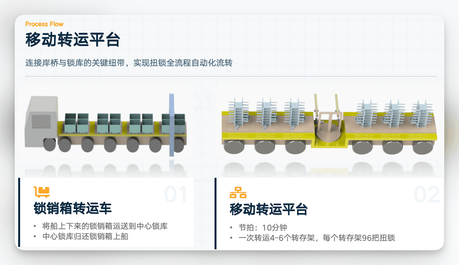Mobile Transfer Platform