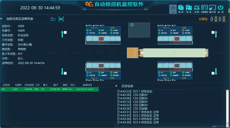 Intelligent Monitoring Platform